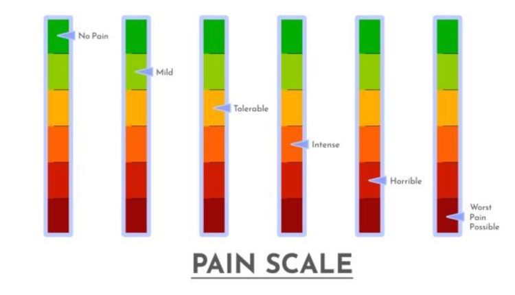 SOLA Levels Are the Most Accurate Digital Spirit Levels Available ...